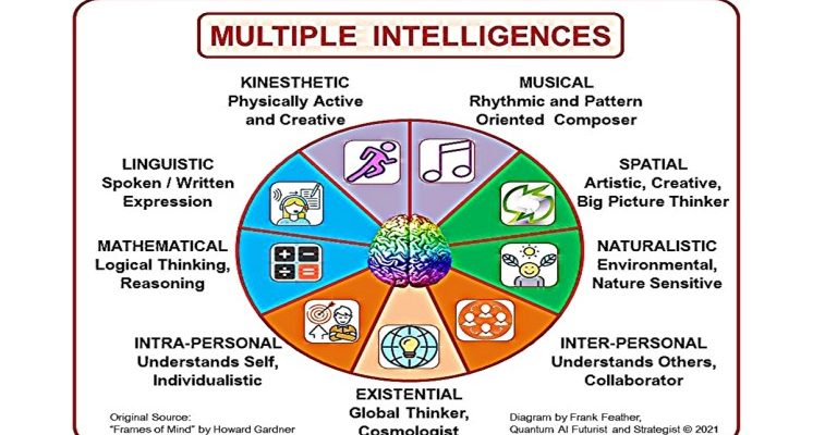 Multiple Intelligences: 9 Traits
