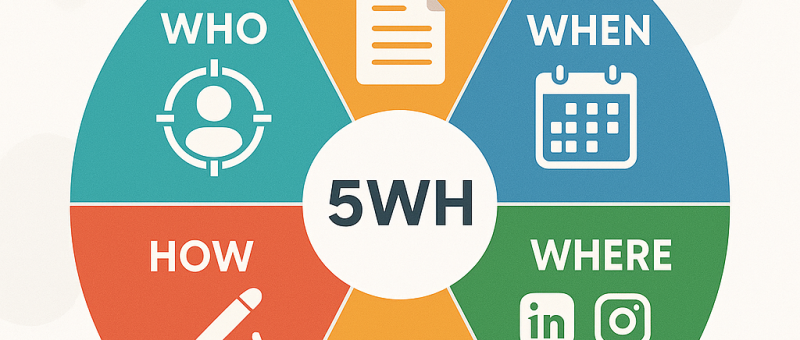The Role of 5W1H in Creating Content that Connects